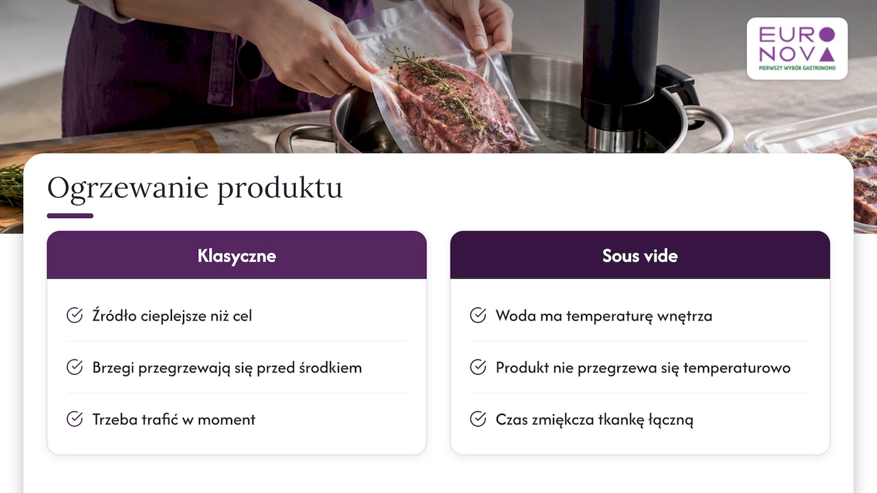 Porównanie rozkładu ciepła w dwóch metodach